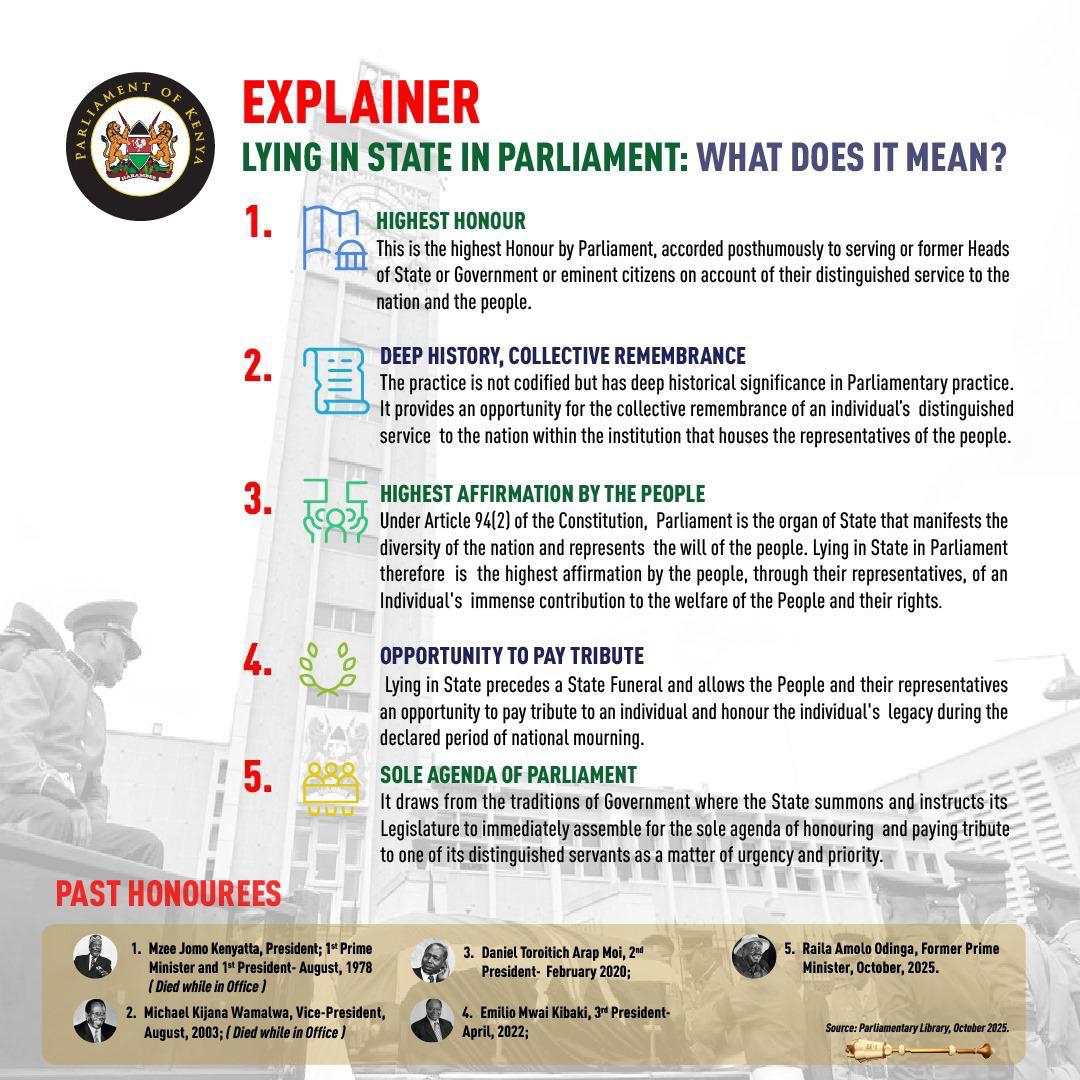 LYING IN STATE IN PARLIAMENT 