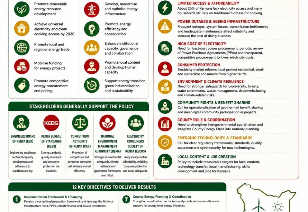 Energy sector poster